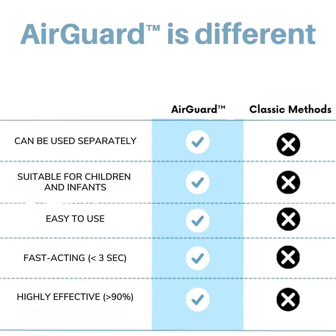 AirGuard | Choking Emergency Device